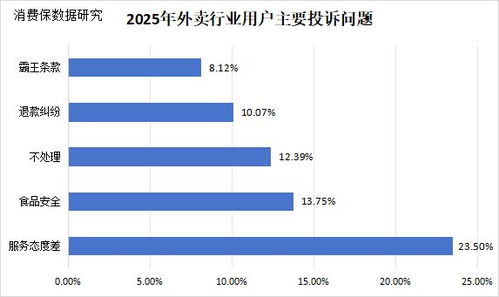 千問(wèn)被擠崩后 AI點(diǎn)外賣(mài)能否破解即時(shí)零售的“快”之痛？
